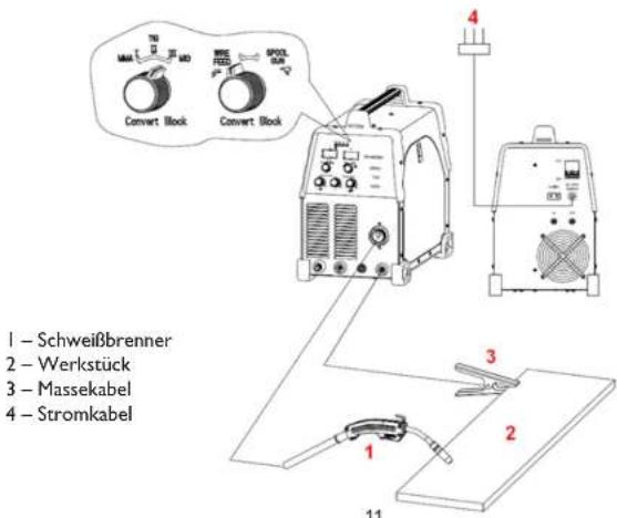 Stamos S-MTM 220 - Aufbau: - 4