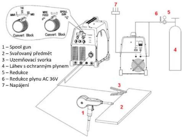 Stamos S-MTM 220 - CZ - 10
