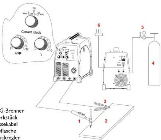 Stamos S-MTM 220 - 1