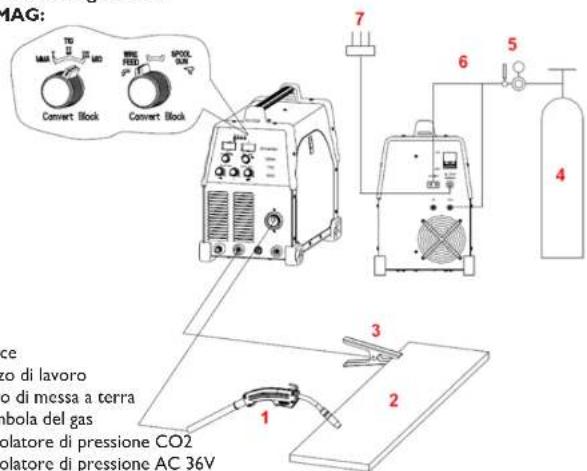 Stamos S-MTM 220 - IT IT - 7