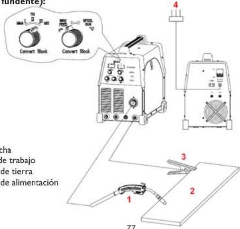 Stamos S-MTM 220 - RESUMEN - 7