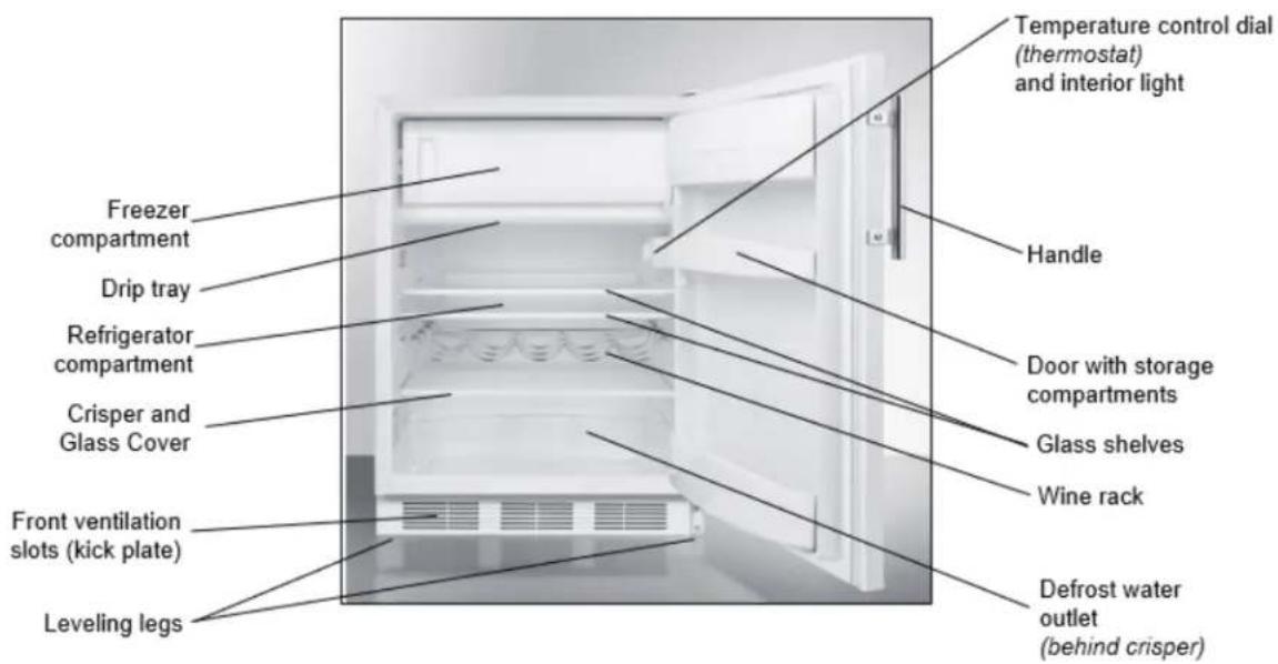 Summit CT663BKIFADA - LOCATION OF PARTS - 1
