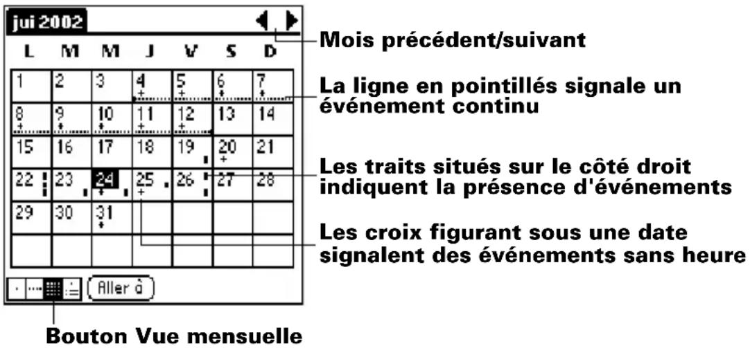 PALM m505 - Utilisation de la vue mensuelle - 1
