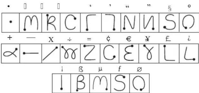 PALM m505 - Tracé de symboles et de caractères étendus - 2