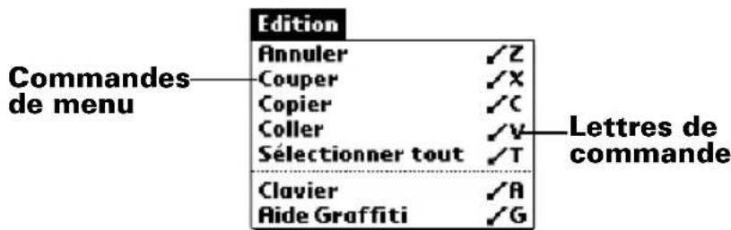 PALM m505 - Commandes de menus Graffiti - 1