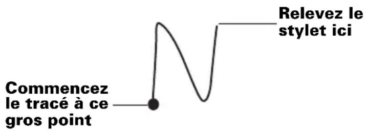 PALM m505 - Pour tracer les lettres Graffiti : - 1