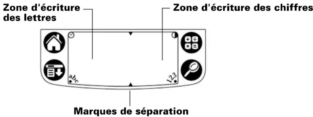 PALM m505 - Quatre concepts de base permettent de maîtriser l'écriture Graffiti : - 2