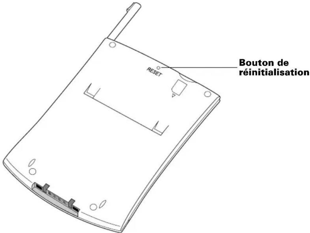 PALM m505 - Pour effectuer une réinitialisation logicielle : - 1
