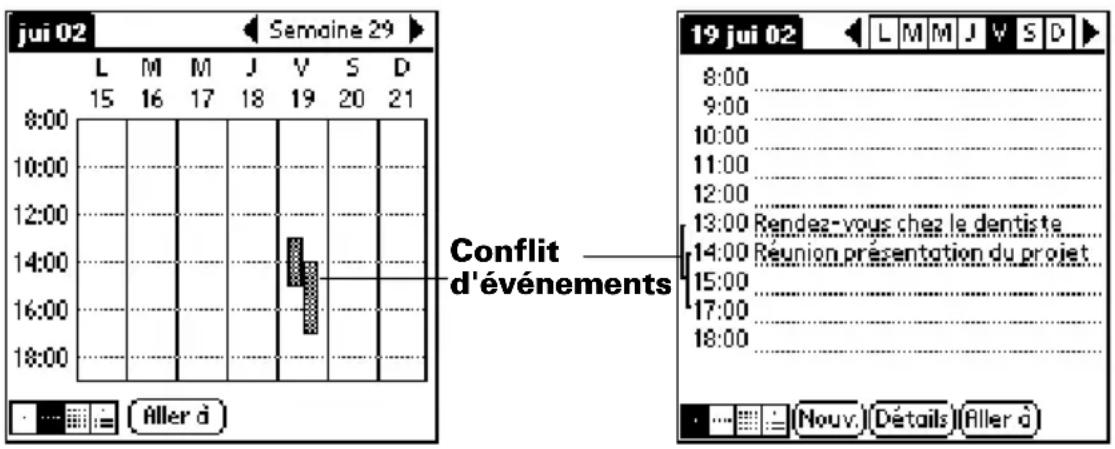 PALM m505 - Repérage de conflits d'événements - 1
