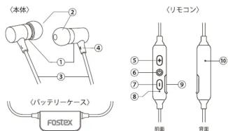 (本体) ② ① ③ ④ (バッテリーケース) FOSTEX (リモコン) ⑤ ⑥ ⑦ ⑧ ⑨ 前面 背面 10