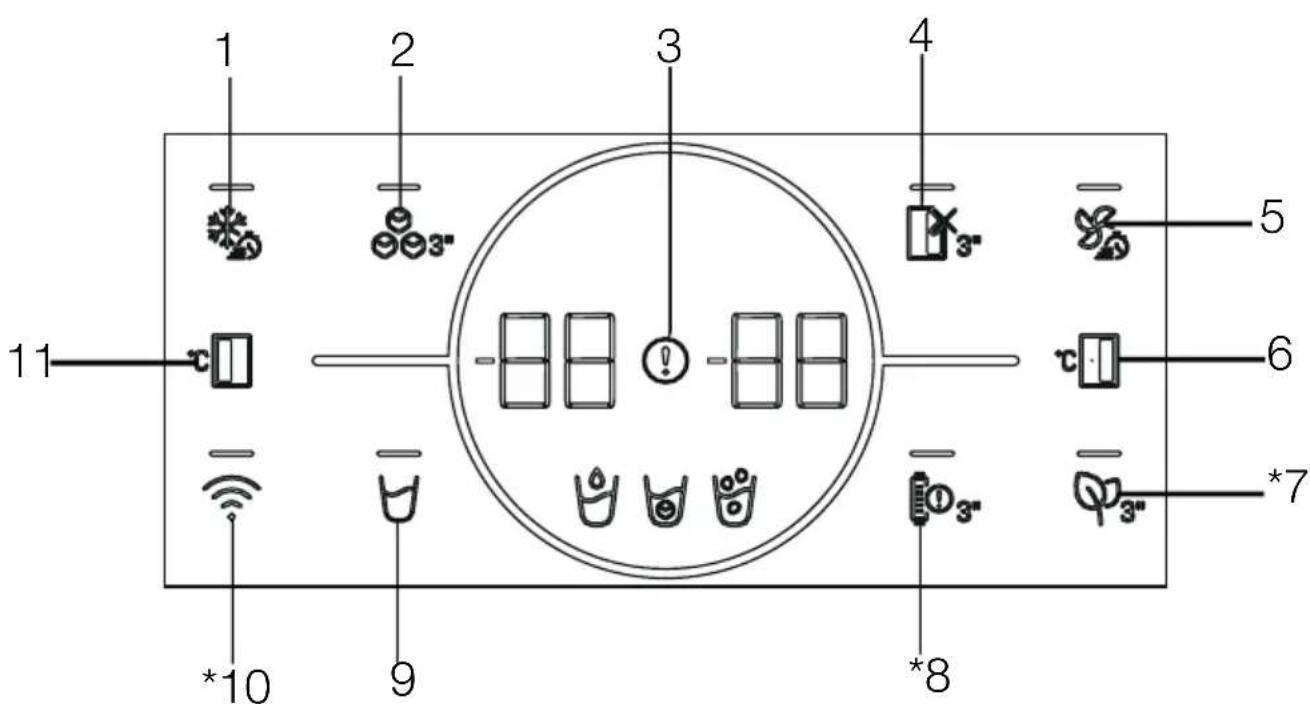 GRUNDIG GSBS5100 - Pannello indicatore - 1