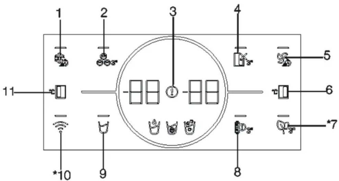 GRUNDIG GSBS5100 - Indicator panel - 1