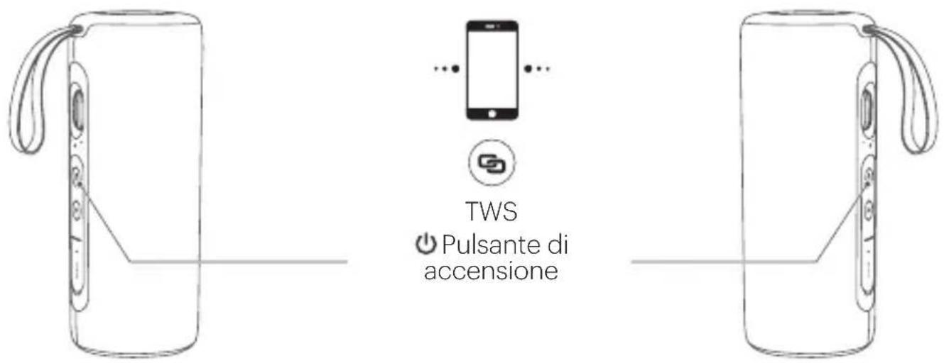 KODAK PWS-2246 - Collegamento TWS - 1