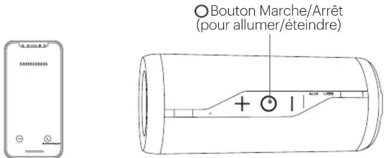 Bouton Marche/Arrêt (pour allumer/éteindre) AnswerReject
