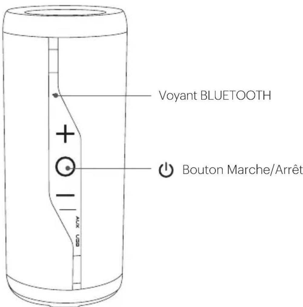 Voyant BLUETOOTH + - Bouton Marche/Arrêt