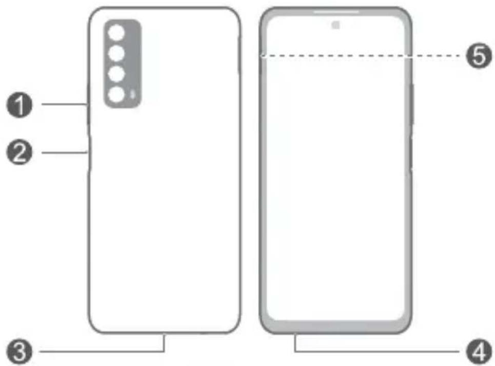 HUAWEI P Smart 2021 - Know Your Device - 1