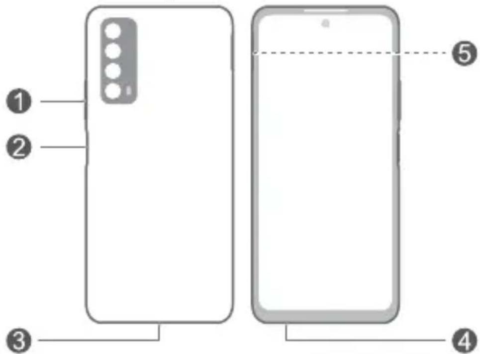 HUAWEI P Smart 2021 - Lernen Sie Ihr Gerät kennen - 1