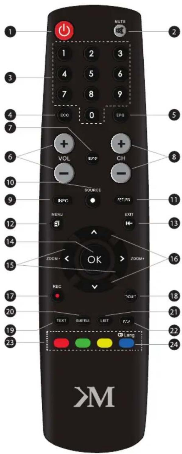 Krüger&Matz KM0232-T4 - REMOTE CONTROL - 1
