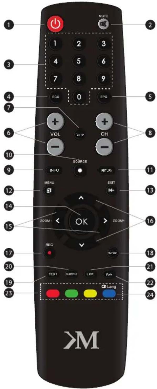 Krüger&Matz KM0232-T4 - TELECOMANDA - 1