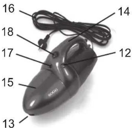 Sogo SS-16006 - DESCRIPTIF DES PIÈCES - 1