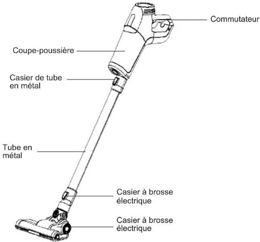 Sogo SS-16160 - Avertissement - 1