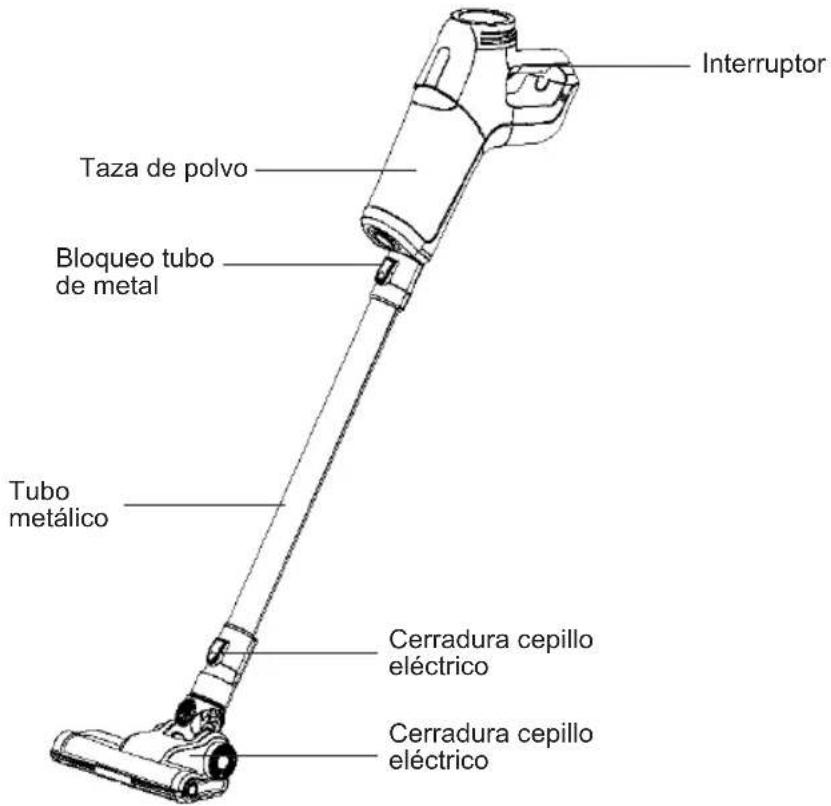 Sogo SS-16160 - Advertencia - 1