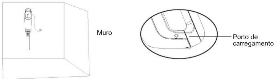 Sogo SS-16160 - III Como carga: - 1