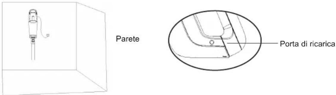 Sogo SS-16160 - Come caricare: - 1