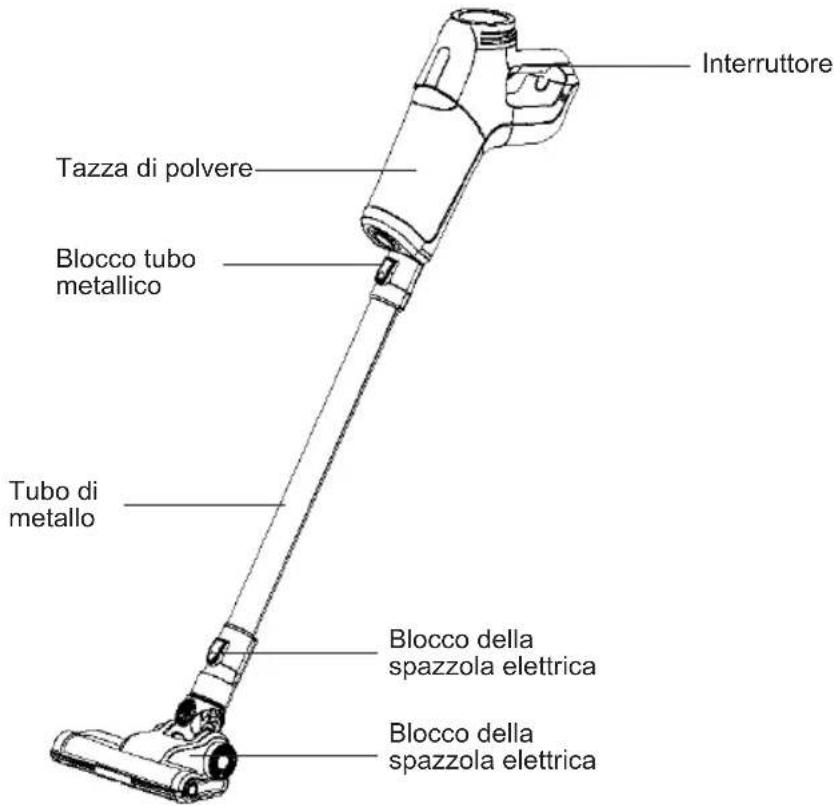 Sogo SS-16160 - Avvertimento - 1