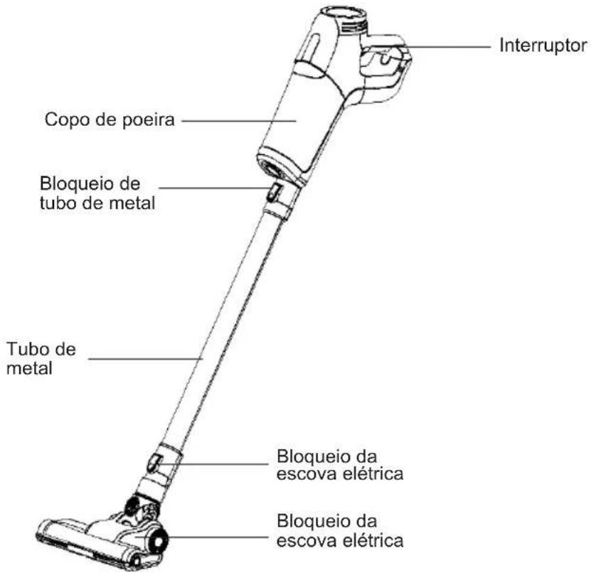 Sogo SS-16160 - Atenção - 1