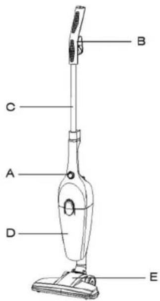 Sogo SS-16120 - BESCHREIBUNG DER TEILE - 1