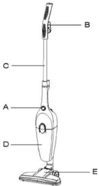 Sogo SS-16120 - DESCRIPCION DE LAS PARTES - 1