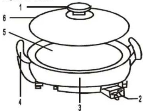Sogo SS-10105 - Descripción de partes del producto: - 1