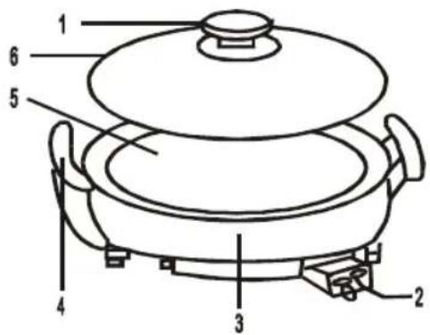 Sogo SS-10105 - Geräteübersicht: - 1