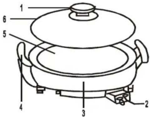 Sogo SS-10105 - Description des pièces: - 1