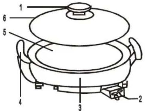Sogo SS-10105 - Panoramica dei unità: - 1