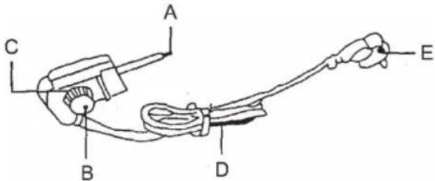 Sogo SS-10105 - DESCRIPTION DE L'APPAREIL - 2