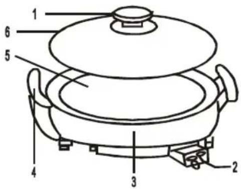 Sogo SS-10105 - Unit overview: - 1