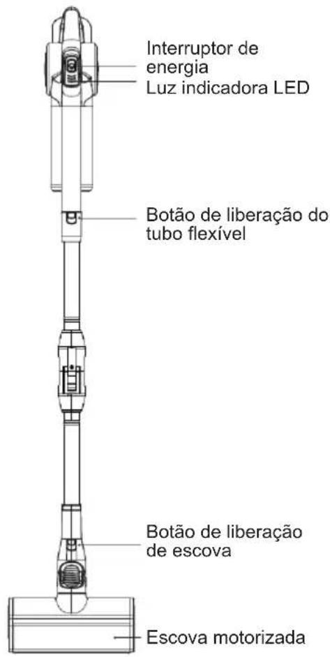 Sogo SS-16175 - DESCRIÇÃO DO COMPONENTE DO PRODUCTO - 1