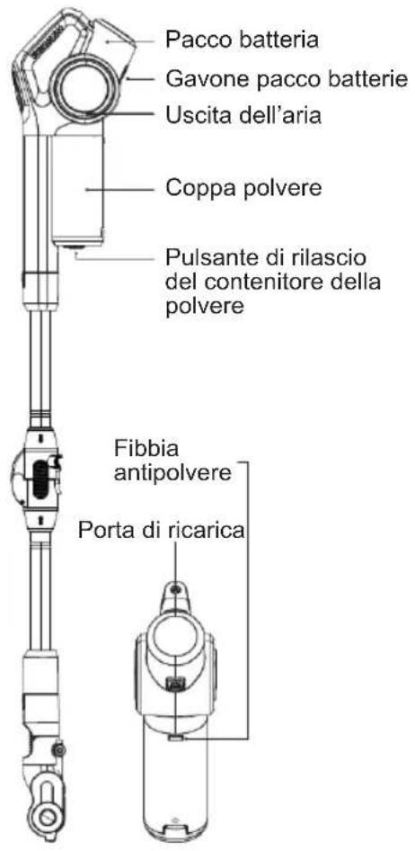 Sogo SS-16175 - DESCRIPCION DEL COMPONENTE DEL PRODUCTO - 2