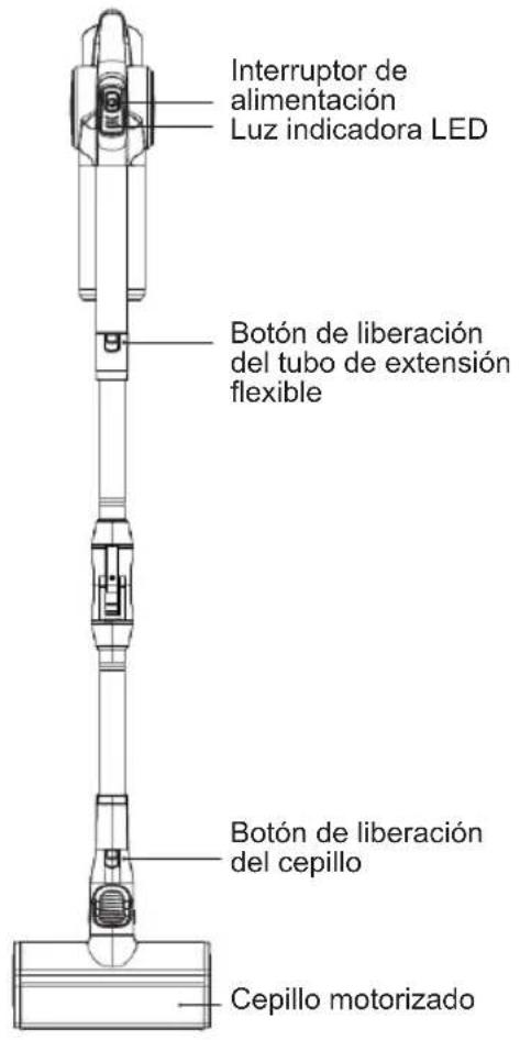 Sogo SS-16175 - DESCRIPCION DEL COMPONENTE DEL PRODUCTO - 1
