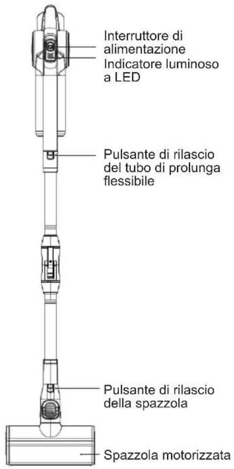 Sogo SS-16175 - DESCRIPCION DEL COMPONENTE DEL PRODUCTO - 1