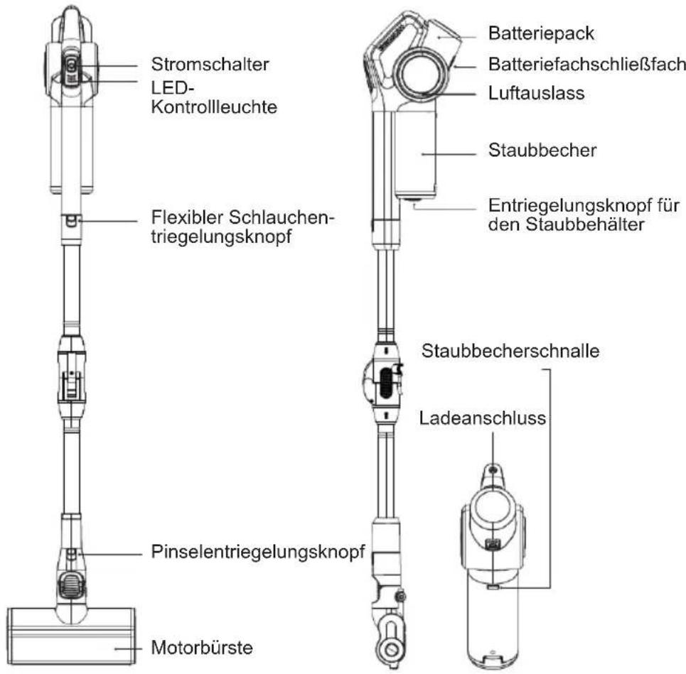 Sogo SS-16175 - BESCHREIBUNG DER PRODUKTKOMPONENTEN - 1
