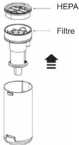 Sogo SS-16175 - Retirez et réinitialisez le filtré - 1