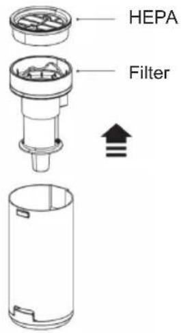 Sogo SS-16175 - Remove and reset filter - 1