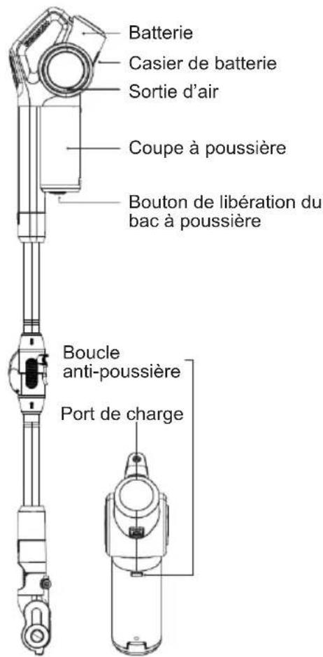 Sogo SS-16175 - DESCRIPTION DES COMPOSANTS DU PRODUIT - 2