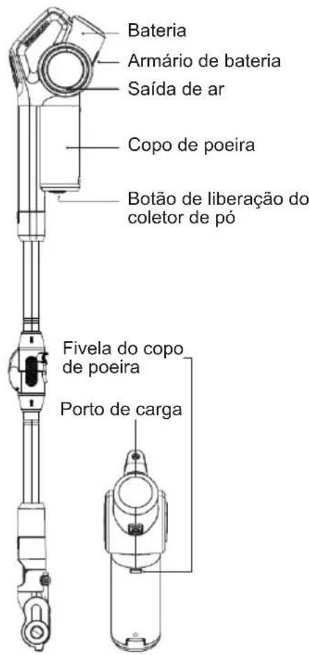 Sogo SS-16175 - DESCRIÇÃO DO COMPONENTE DO PRODUCTO - 2