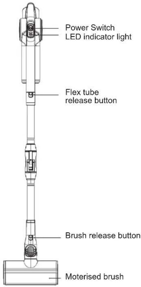 Sogo SS-16175 - PRODUCT COMPONENT DESCRIPTION - 1