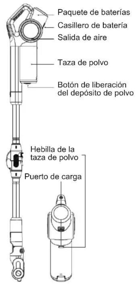 Sogo SS-16175 - DESCRIPCION DEL COMPONENTE DEL PRODUCTO - 2