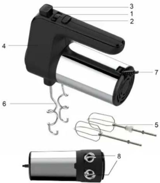 Sogo SS-14310 - GUIDE DE MELANGE - 1
